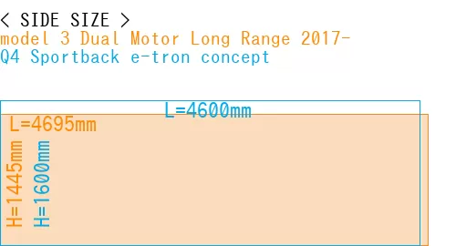 #model 3 Dual Motor Long Range 2017- + Q4 Sportback e-tron concept
